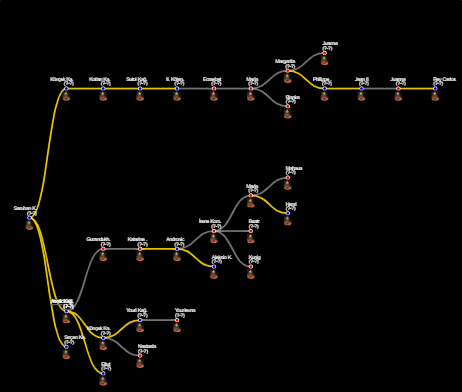 Han Atrak - Atabey Şeceresi