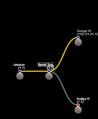 Kral Soslan - Atabey Şeceresi