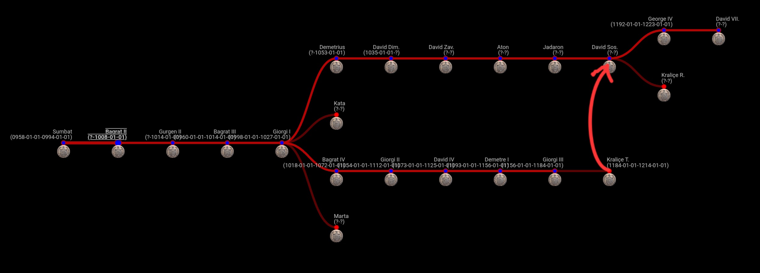 Kralice Tamar - Atabey Şeceresi